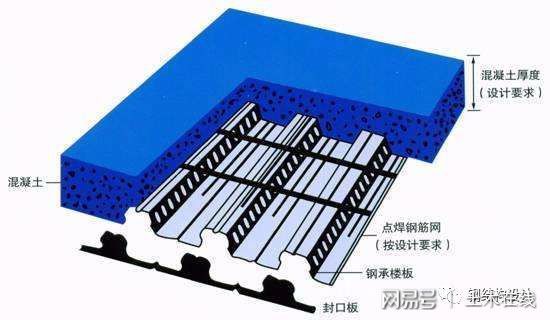 鋼結構樓板厚度一般是多少（鋼結構樓板防火性能介紹）