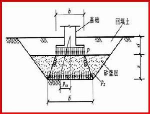 地基沉降加固費(fèi)用多少