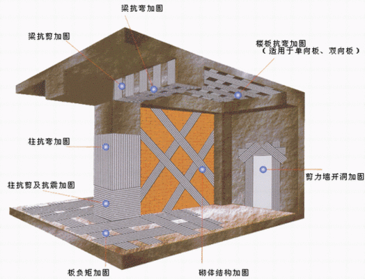 磚混房屋加固施工方案及流程