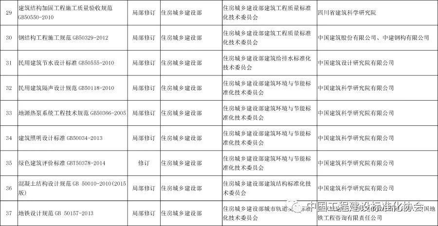 混凝土結(jié)構(gòu)加固驗(yàn)收規(guī)范2016（混凝土結(jié)構(gòu)加固規(guī)范2016）