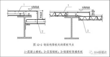 專業幕墻設計公司排行榜