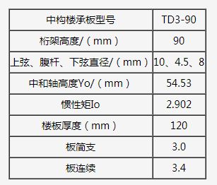 桁架樓承板規格表大全