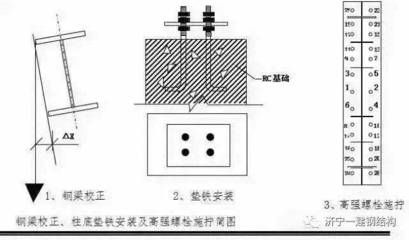 鋼結(jié)構(gòu)螺栓施工規(guī)范