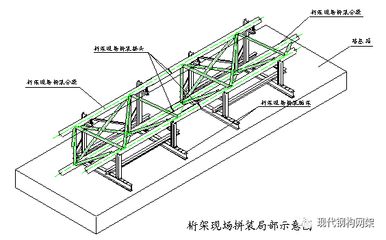 桁架施工工藝（桁架施工工藝是指在建筑結(jié)構(gòu)中通過特定的步驟和技術(shù)）