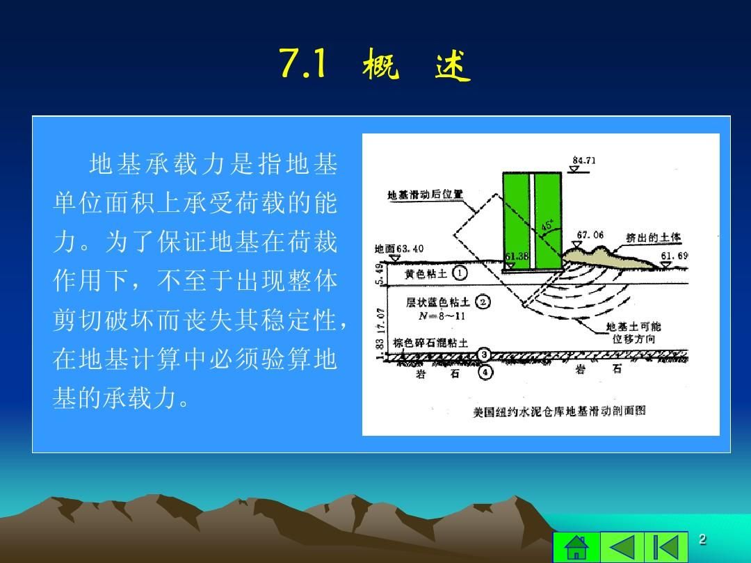 地基承載能力