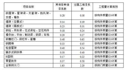 鋼結(jié)構(gòu)北京定額1.05系數(shù)（關(guān)于鋼結(jié)構(gòu)北京定額1.05系數(shù)的具體信息在提供的搜索結(jié)果中并沒有直接提及）