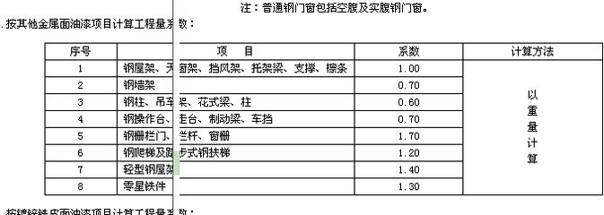 鋼結(jié)構(gòu)北京定額1.05系數(shù)（關(guān)于鋼結(jié)構(gòu)北京定額1.05系數(shù)的具體信息在提供的搜索結(jié)果中并沒有直接提及）