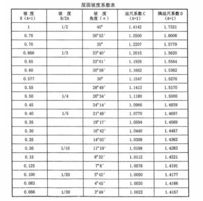 鋼結(jié)構(gòu)北京定額1.05系數(shù)（關(guān)于鋼結(jié)構(gòu)北京定額1.05系數(shù)的具體信息在提供的搜索結(jié)果中并沒有直接提及）