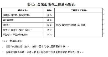 鋼結(jié)構(gòu)北京定額1.05系數(shù)（關(guān)于鋼結(jié)構(gòu)北京定額1.05系數(shù)的具體信息在提供的搜索結(jié)果中并沒有直接提及）