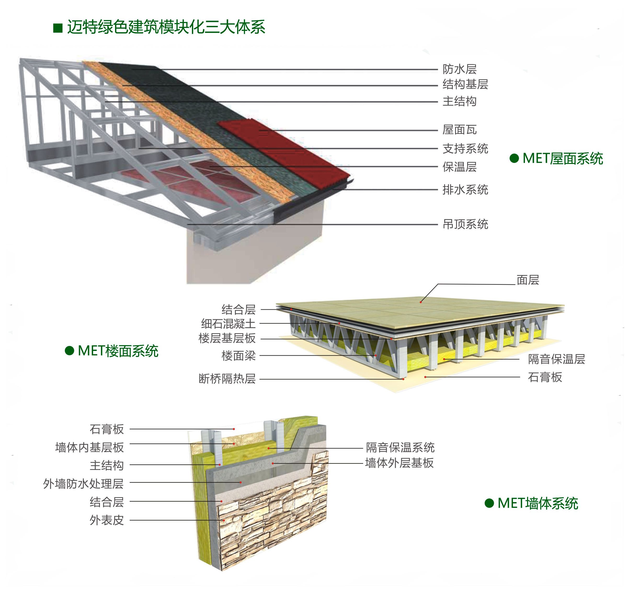 鋼結構樓板厚度是混凝土樓板厚度的幾倍（鋼結構樓板厚度是混凝土樓板的幾倍）