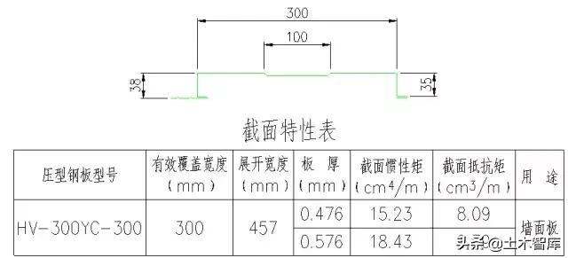 鋼結構鋼板厚度怎么看