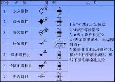 鋼結(jié)構(gòu)螺栓用途是什么（鋼結(jié)構(gòu)螺栓與普通螺栓的區(qū)別）