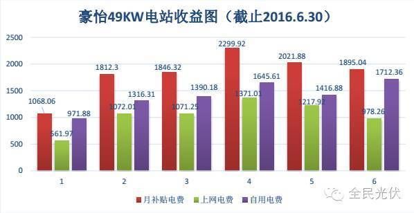 光伏屋頂改造方案