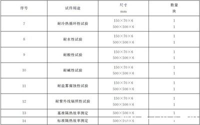 GB14907-2018鋼結構防火涂料配方（gb14907-2018《鋼結構防火涂料》配方信息）