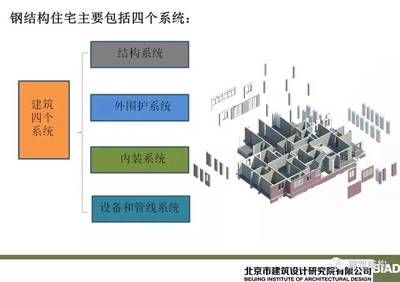 鋼結構住宅外墻板（鋼結構住宅外墻板的價格對比）