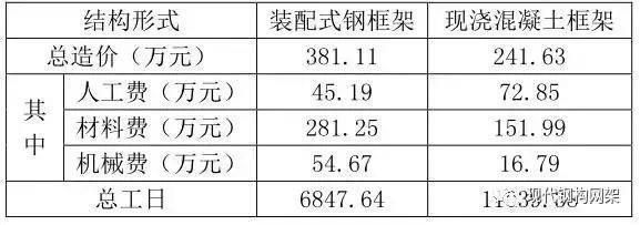 鋼結構安裝人工費多少錢一平方（鋼結構安裝人工費多少錢一平方鋼結構安裝人工費多少錢一平方）