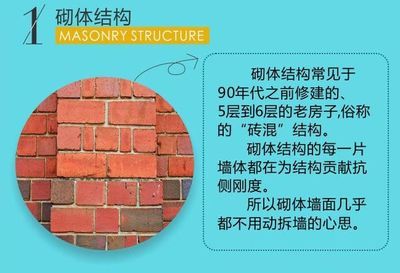 磚混結構拆墻加固視頻教程全集（磚混結構拆墻加固工作詳細步驟和注意事項和注意事項）