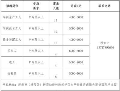 北京網絡招聘招工點（北京招聘平臺有哪些？）