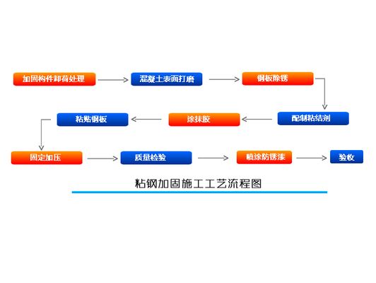 鋼結構房子的造價計算方法（鋼結構房子的造價計算方法鋼結構房子的造價計算方法）