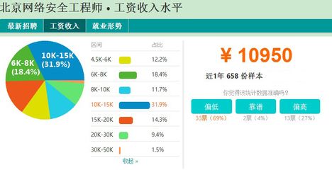 北京網絡工程師工資一般多少（北京網絡工程師工資水平在全國范圍內處于較高位置）