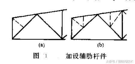 鋼梁加大截面加固（鋼梁加固后如何檢測(cè)效果）