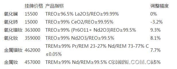 包鋼金屬制造有限責(zé)任公司