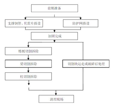 粘鋼加固工程定額預算（粘鋼加固工程定額標準）