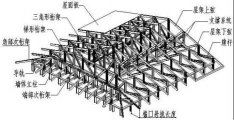 鋼結(jié)構(gòu)房屋構(gòu)造示意圖（鋼結(jié)構(gòu)房屋抗震性能如何鋼結(jié)構(gòu)房屋造價(jià)對(duì)比分析）