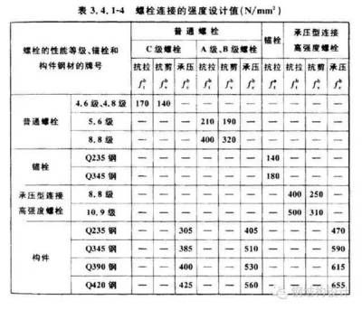 園林設(shè)計師多少錢一個月工資（關(guān)于園林設(shè)計師的問題） 北京鋼結(jié)構(gòu)設(shè)計問答