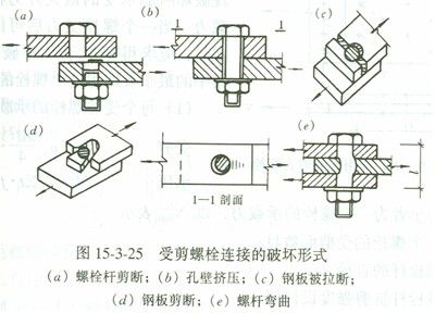 鋼結構的螺栓基礎知識（鋼結構的螺栓連接是通過螺栓連接和高強度螺栓連接兩種）