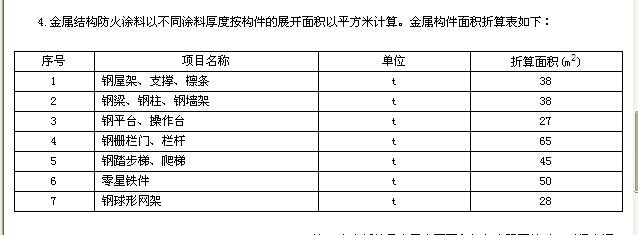 鋼結構防火涂料施工報價清單（鋼結構防火涂料施工報價）