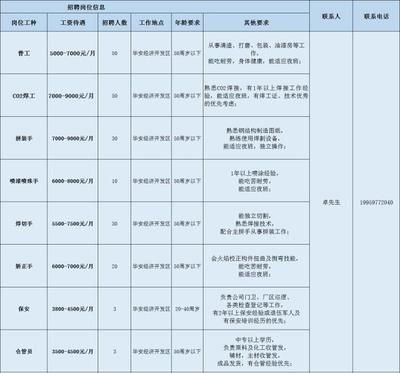 鋼結構設計公司招聘（鋼結構設計公司招聘信息）