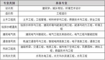 鋼結構設計公司招聘（鋼結構設計公司招聘信息）