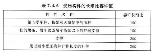 鋼結構規范2017最新版pdf（鋼結構規范20172017最新版pdf）