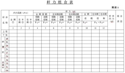 鋼屋架設(shè)計(jì)任務(wù)書(shū)（鋼屋架設(shè)計(jì)任務(wù)書(shū)是一份詳細(xì)的設(shè)計(jì)指導(dǎo)文件）