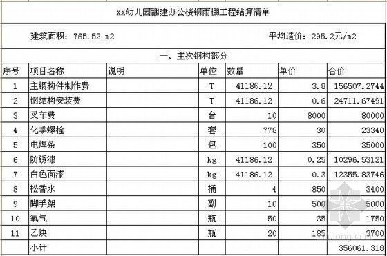 鋼結(jié)構(gòu)制作安裝費多少一噸