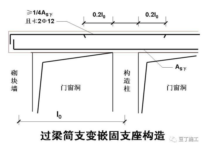 砌塊墻構(gòu)造加強(qiáng)的措施（砌塊墻加固后檢測方法）