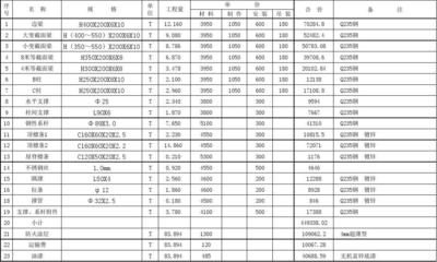 鋼結(jié)構(gòu)廠房預(yù)算報(bào)價(jià)單（鋼結(jié)構(gòu)廠房維護(hù)成本分析）