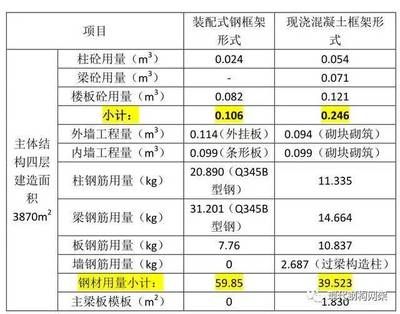 鋼結構樓板造價（合理控制鋼結構樓房造價需要從以下幾個方面入手）