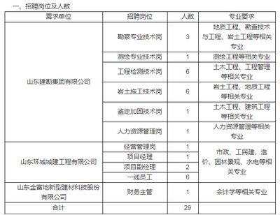 北京加固工程設(shè)計招聘（北京加固工程設(shè)計公司排名）