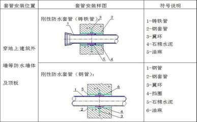 鋼結構怎么預埋