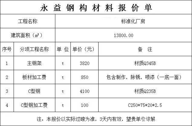 鋼結構廠房報價單一平方多少錢（鋼結構廠房地區(qū)差價對比鋼結構廠房報價包含哪些費用）