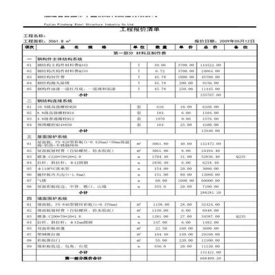 鋼結構廠房報價單一平方多少錢（鋼結構廠房地區(qū)差價對比鋼結構廠房報價包含哪些費用）