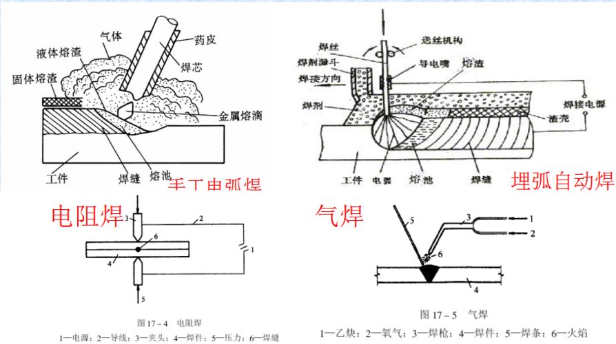 鋼結構鋼梁拼裝方案（鋼結構鋼梁拼裝方案需要綜合考慮準備工作、拼裝流程和質量控制）