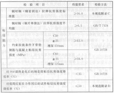 混凝土加固設計規(guī)范最新下載（gb50367-2013混凝土加固設計規(guī)范最新下載）