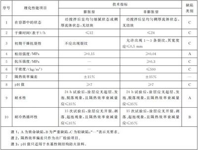 gb14907-2018鋼結構防火涂料道客巴巴