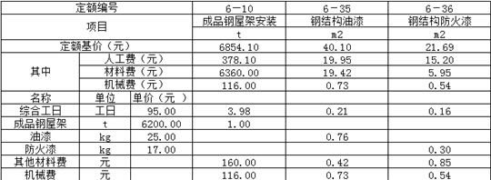 鋼結構安裝多少錢一平方人工費（鋼結構安裝人工費地區差異鋼結構安裝多少錢一平方人工費）