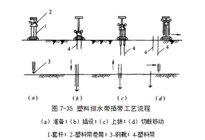 地基加固與基礎工程施工的流程圖（地基加固與基礎工程施工流程通常包括以下幾個階段）