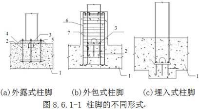 鋼結構柱底板擴孔可以氣割