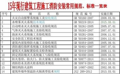 鋼結(jié)構(gòu)防火涂料工程施工驗收規(guī)范